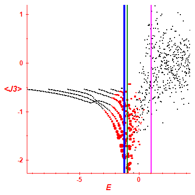 Peres lattice <J3>